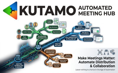 Measurable Outcomes: Making Meetings Into Productivity Engines